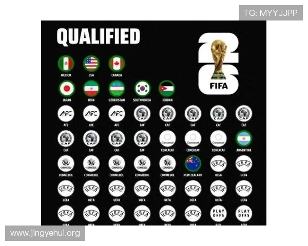 2026年世界杯参赛球队名单完整版，助你掌握每支球队的核心阵容与战术布局