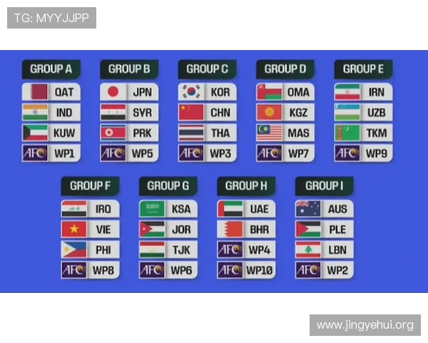 2026年中国足球世界杯预选赛分组详细分析及赛程安排全攻略
